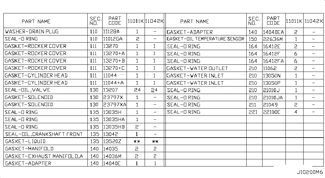 GASKET KIT-ENGINE,REPAIR, A0101JK20A, 主組: Engine Mechanical, 子組: ENGINE GASKET KIT, 圖示位置: 11011K