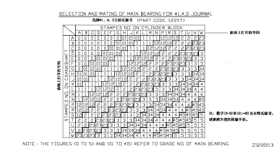 BEARING-CRANKSHAFT, <span>12215CK801, Main Group: Engine Mechanical, Diagram: PISTON,CRANKSHAFT & FLYWHEEL; SELECT BEARING-MAIN METAL #1,4,5, Location Of Picture: 12207