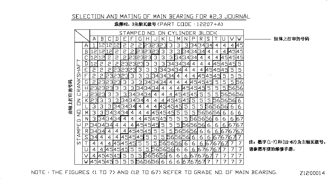BEARING-CRANKSHAFT, <span>12215CK86A, Main Group: Engine Mechanical, Diagram: PISTON,CRANKSHAFT & FLYWHEEL; SELECT BEARING-MAIN METAL #2,3, Location Of Picture: 12207+A