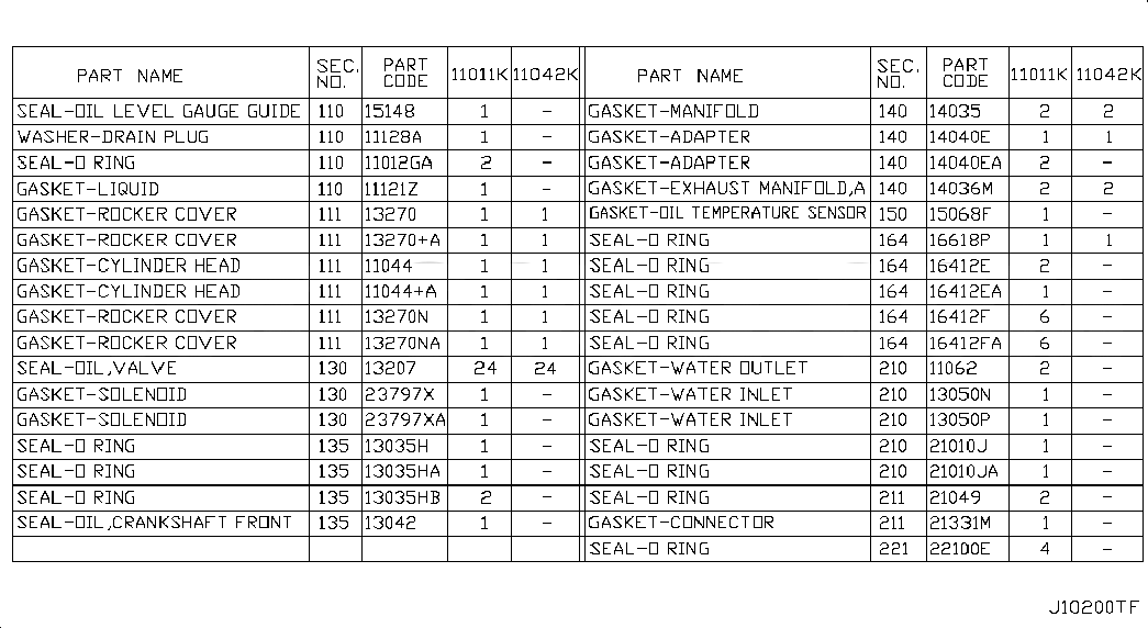 GASKET KIT-VALVE REGRIND, A1042EY03A, 主組: Engine Mechanical, 子組: ENGINE GASKET KIT, 圖示位置: 11042K
