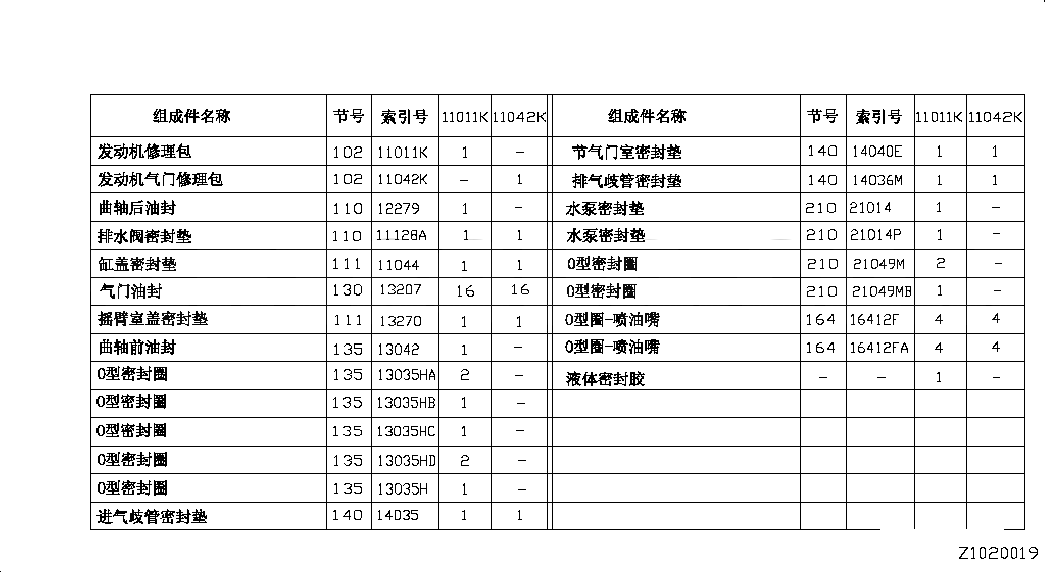 GASKET KIT-VALVE REGRIND, A10423TS0A, 主組: Engine Mechanical, 子組: ENGINE GASKET KIT, 圖示位置: 11042K